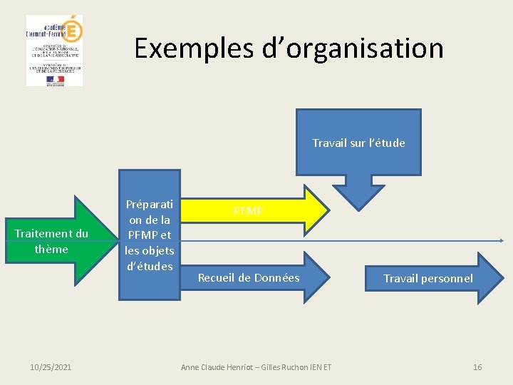 Exemples d’organisation Travail sur l’étude Traitement du thème 10/25/2021 Préparati on de la PFMP