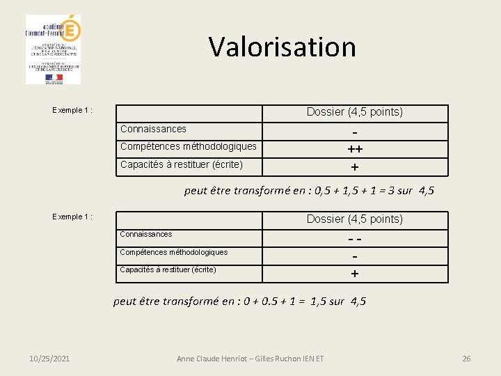 Valorisation Exemple 1 : Dossier (4, 5 points) Connaissances ++ + Compétences méthodologiques Capacités