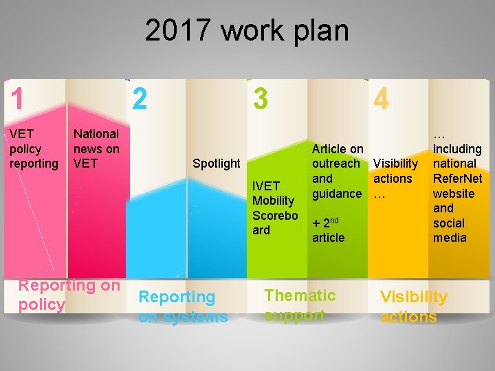 2017 work plan 1 VET policy reporting 2 National news on VET 3 Spotlight