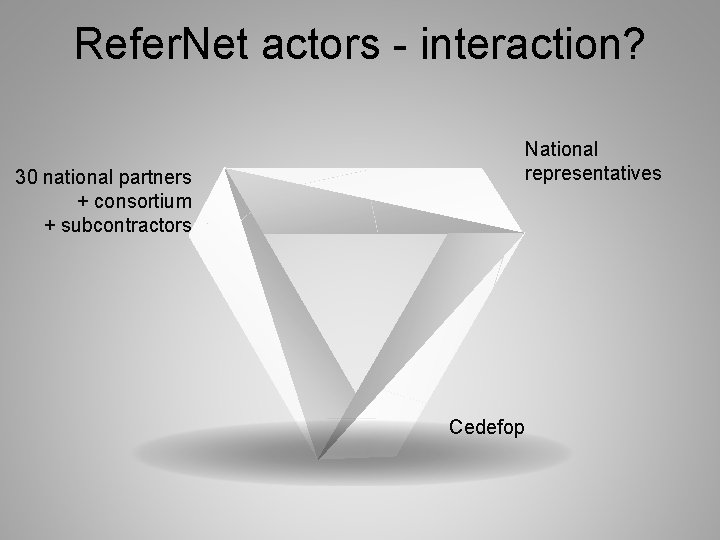 Refer. Net actors - interaction? National representatives 30 national partners + consortium + subcontractors