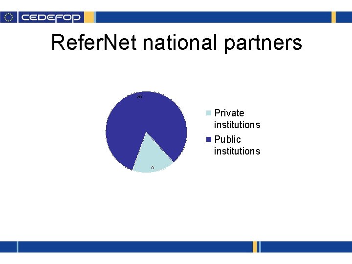 Refer. Net national partners 25 Private institutions Public institutions 5 