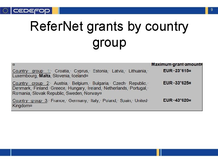 9 Refer. Net grants by country group 