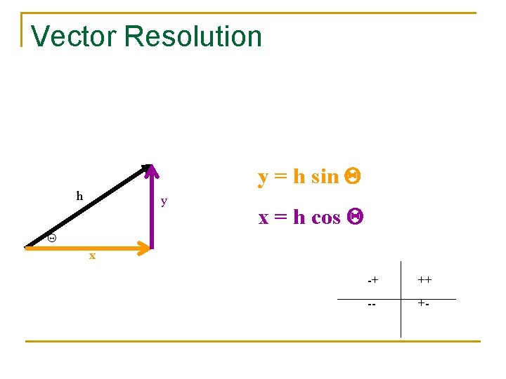 Vector Resolution y = h sin h y x = h cos x -+