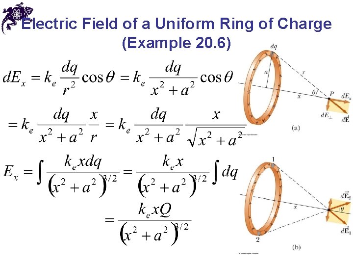 Electric Field of a Uniform Ring of Charge (Example 20. 6) 