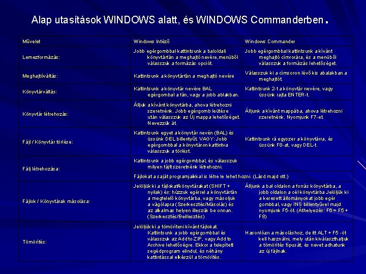 . Alap utasítások WINDOWS alatt, és WINDOWS Commanderben Művelet Windows Intéző Windows Commander Lemezformázás: