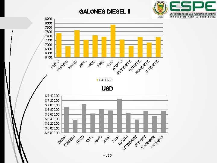 GALONES DIESEL II E IC IE M BR BR E EM D N O