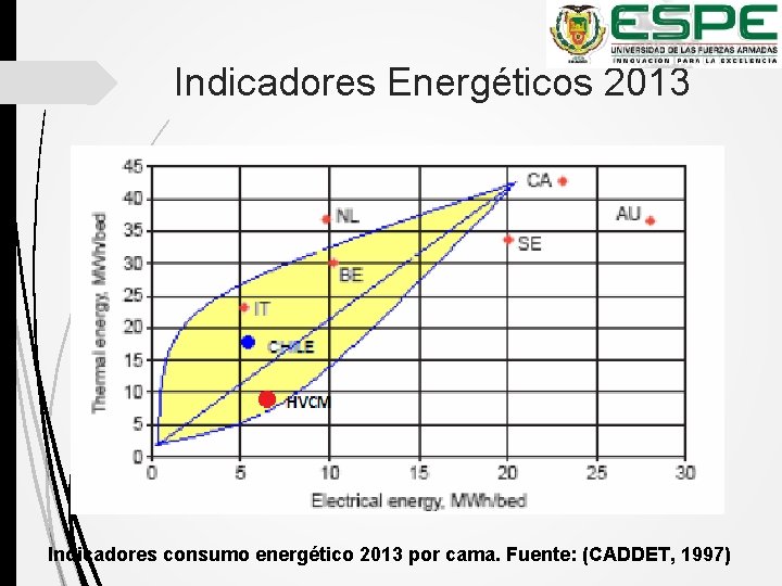 Indicadores Energéticos 2013 Indicadores consumo energético 2013 por cama. Fuente: (CADDET, 1997) 