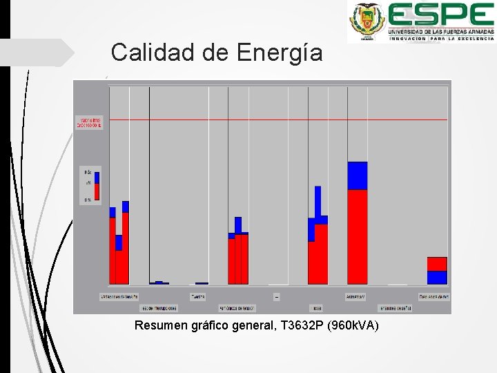 Calidad de Energía Resumen gráfico general, T 3632 P (960 k. VA) 