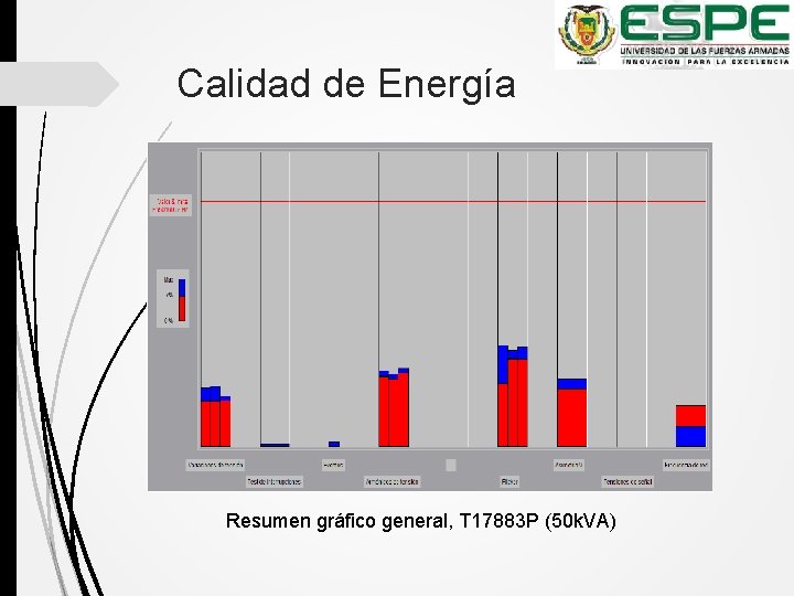 Calidad de Energía Resumen gráfico general, T 17883 P (50 k. VA) 