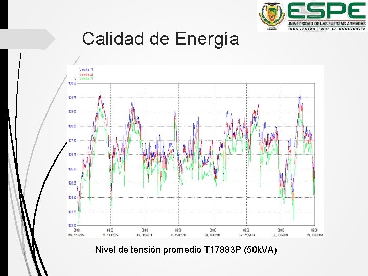 Calidad de Energía Nivel de tensión promedio T 17883 P (50 k. VA) 