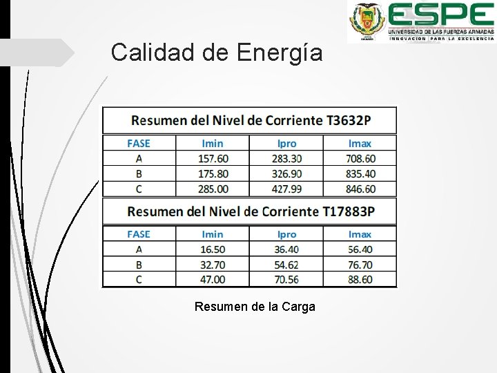 Calidad de Energía Resumen de la Carga 