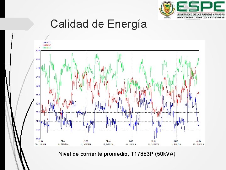 Calidad de Energía Nivel de corriente promedio, T 17883 P (50 k. VA) 