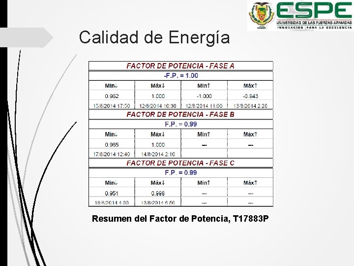 Calidad de Energía Resumen del Factor de Potencia, T 17883 P 