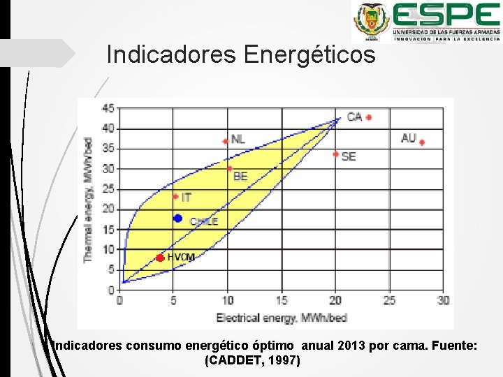 Indicadores Energéticos Indicadores consumo energético óptimo anual 2013 por cama. Fuente: (CADDET, 1997) 