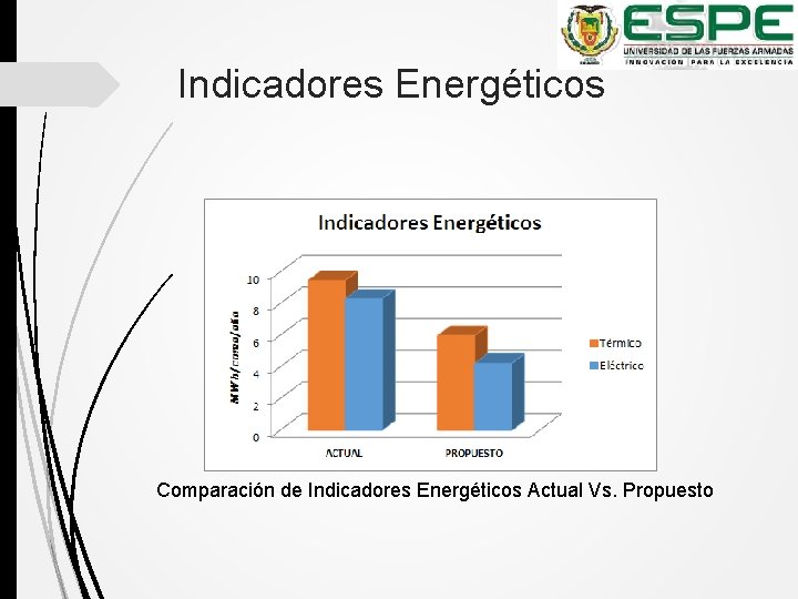 Indicadores Energéticos Comparación de Indicadores Energéticos Actual Vs. Propuesto 