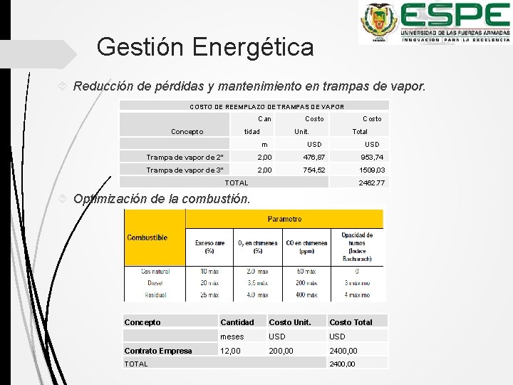 Gestión Energética Reducción de pérdidas y mantenimiento en trampas de vapor. COSTO DE REEMPLAZO