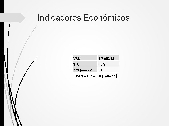 Indicadores Económicos VAN $ 7, 082. 88 TIR 43% PRI (meses) 21 VAN –