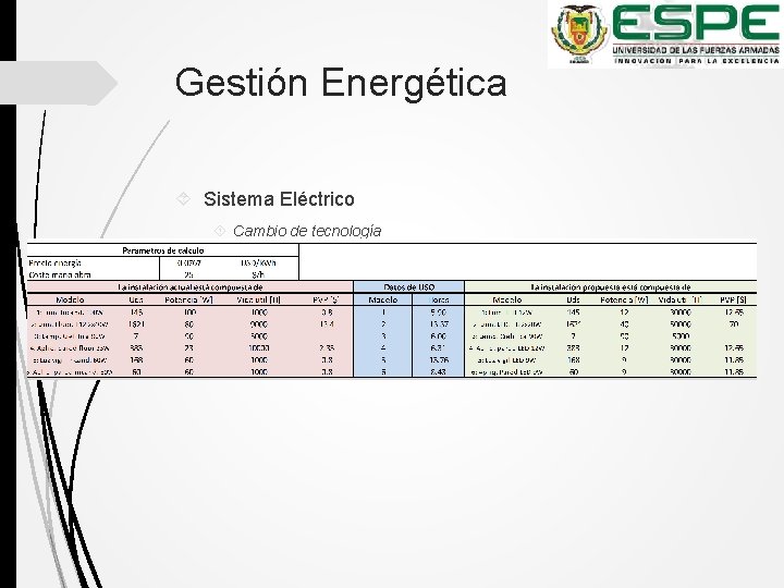 Gestión Energética Sistema Eléctrico Cambio de tecnología 