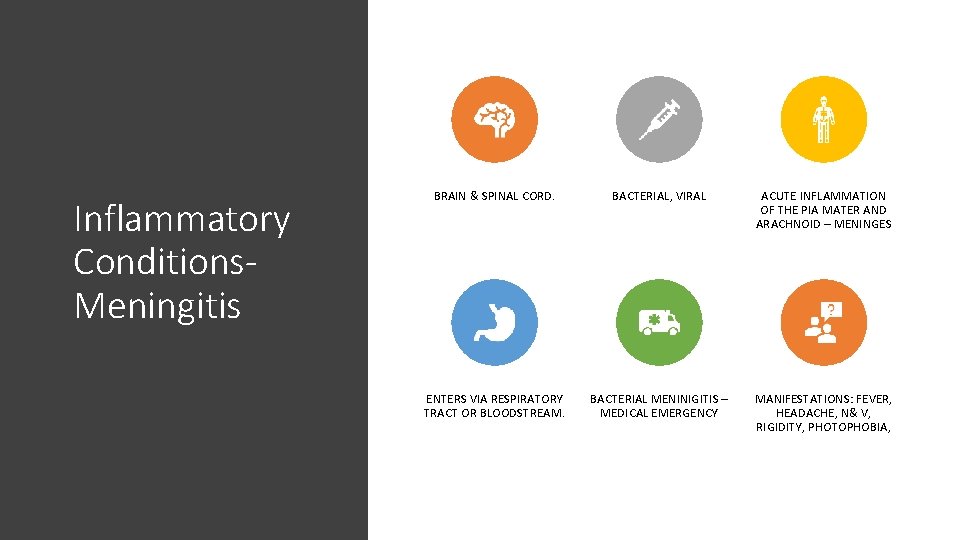 Inflammatory Conditions. Meningitis BRAIN & SPINAL CORD. BACTERIAL, VIRAL ACUTE INFLAMMATION OF THE PIA Inflammatory Conditions. Meningitis BRAIN & SPINAL CORD. BACTERIAL, VIRAL ACUTE INFLAMMATION OF THE PIA