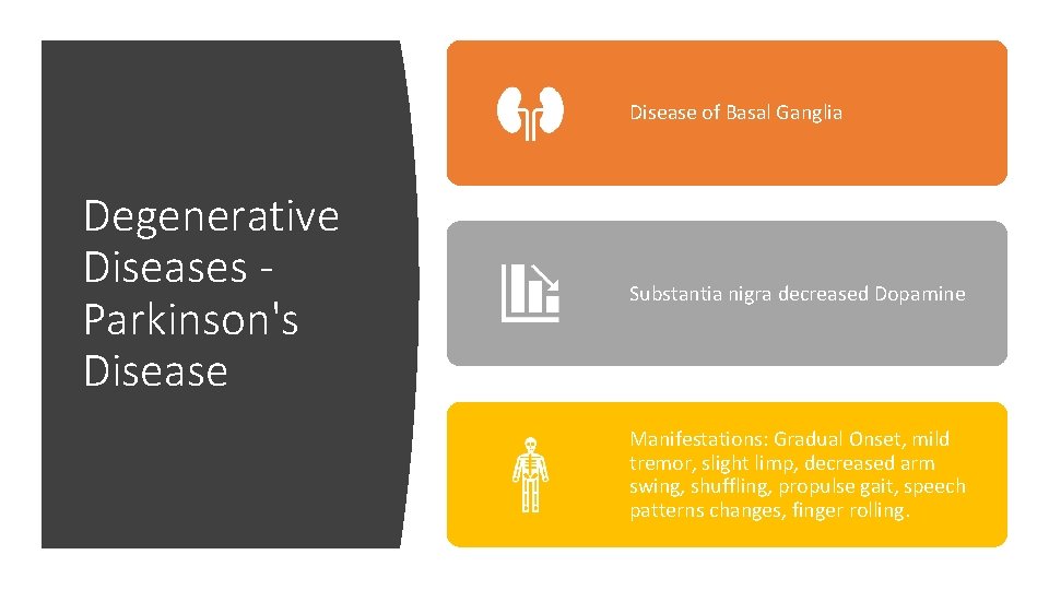 Disease of Basal Ganglia Degenerative Diseases Parkinson's Disease Substantia nigra decreased Dopamine Manifestations: Gradual Disease of Basal Ganglia Degenerative Diseases Parkinson's Disease Substantia nigra decreased Dopamine Manifestations: Gradual