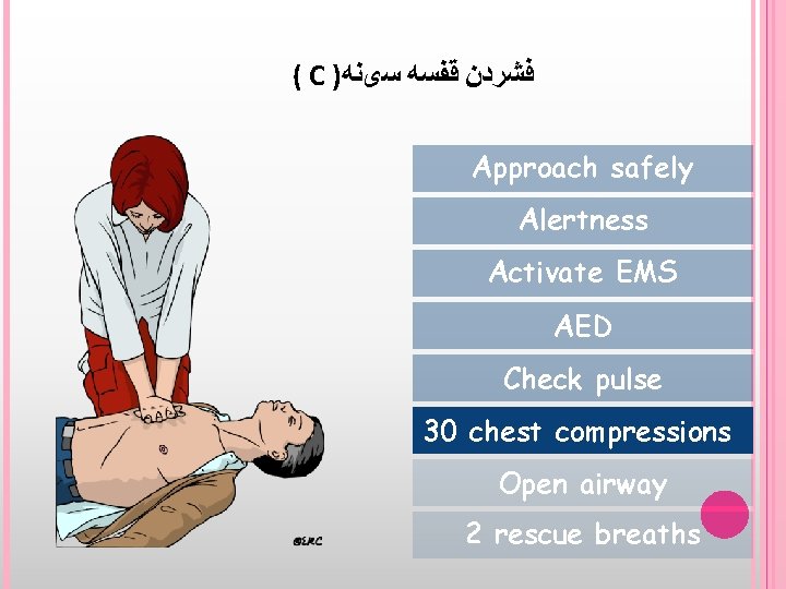 ( C ) ﻓﺸﺮﺩﻥ ﻗﻔﺴﻪ ﺳیﻨﻪ Approach safely Alertness Activate EMS AED Check pulse
