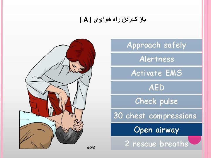 ( A ) ﺑﺎﺯ کﺮﺩﻥ ﺭﺍﻩ ﻫﻮﺍیی Approach safely Alertness Activate EMS AED Check