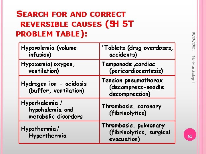 'Tablets (drug overdoses, accidents) Hypoxemia) oxygen, ventilation) Tamponade , cardiac (pericardiocentesis) Hydrogen ion -