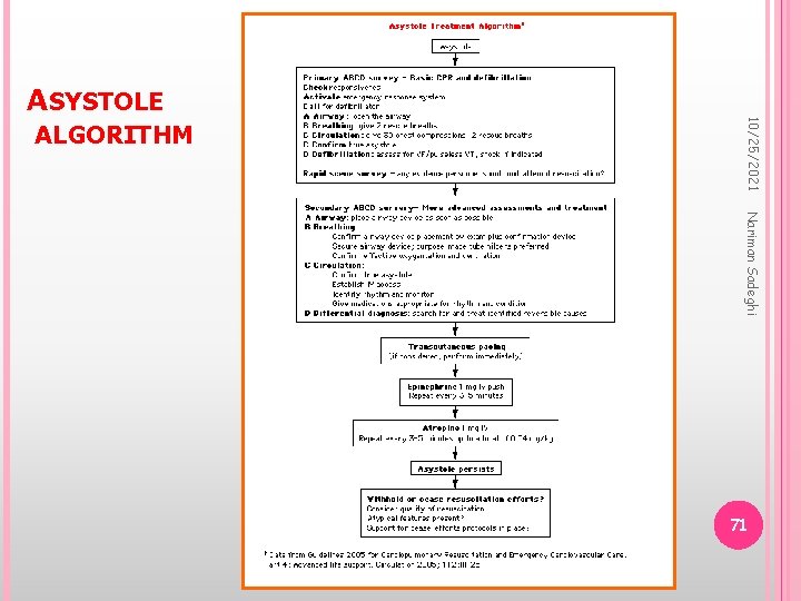 ASYSTOLE 10/25/2021 ALGORITHM Nariman Sadeghi 71 