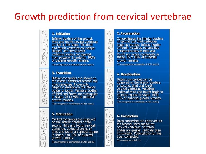 Growth prediction from cervical vertebrae 