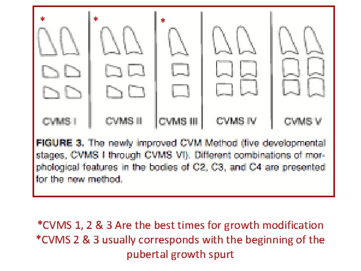 * * * *CVMS 1, 2 & 3 Are the best times for growth