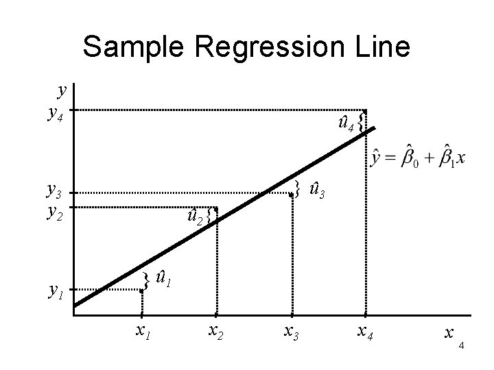 Sample Regression Line y . y 4 û 4 { y 3 y 2