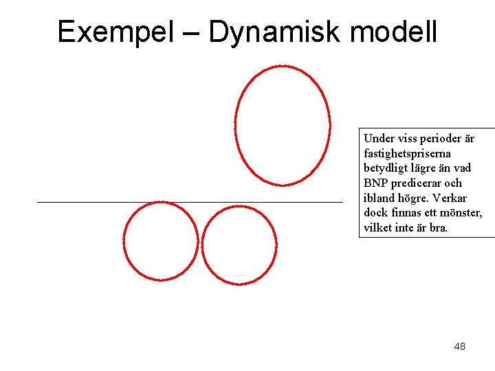 Exempel – Dynamisk modell Under viss perioder är fastighetspriserna betydligt lägre än vad BNP