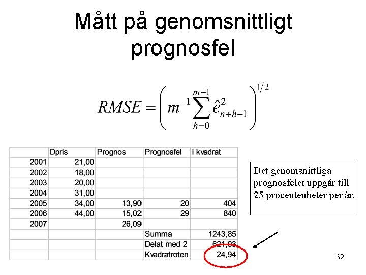 Mått på genomsnittligt prognosfel Det genomsnittliga prognosfelet uppgår till 25 procentenheter per år. 62