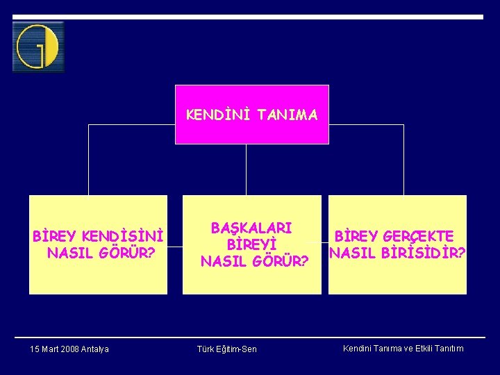 KENDİNİ TANIMA BİREY KENDİSİNİ NASIL GÖRÜR? 15 Mart 2008 Antalya BAŞKALARI BİREYİ NASIL GÖRÜR?