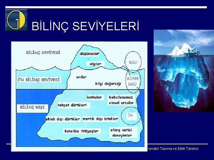 BİLİNÇ SEVİYELERİ 15 Mart 2008 Antalya Türk Eğitim-Sen Kendini Tanıma ve Etkili Tanıtım 