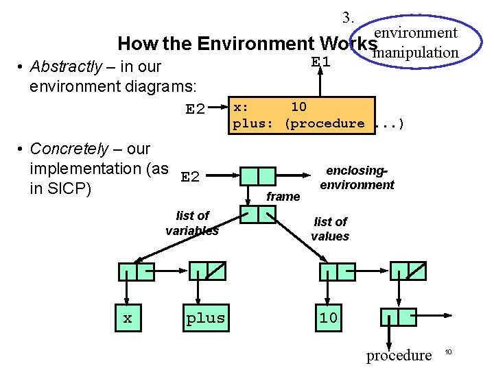 3. environment How the Environment Worksmanipulation E 1 • Abstractly – in our environment