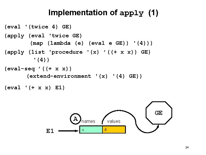 Implementation of apply (1) (eval '(twice 4) GE) (apply (eval 'twice GE) (map (lambda