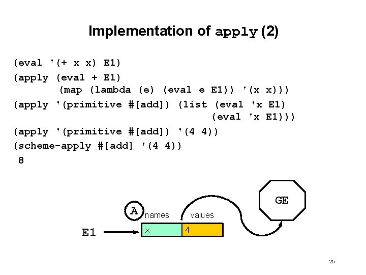 Implementation of apply (2) (eval '(+ x x) E 1) (apply (eval + E