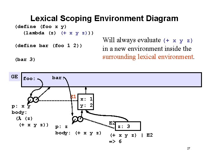 Lexical Scoping Environment Diagram (define (foo x y) (lambda (z) (+ x y z)))