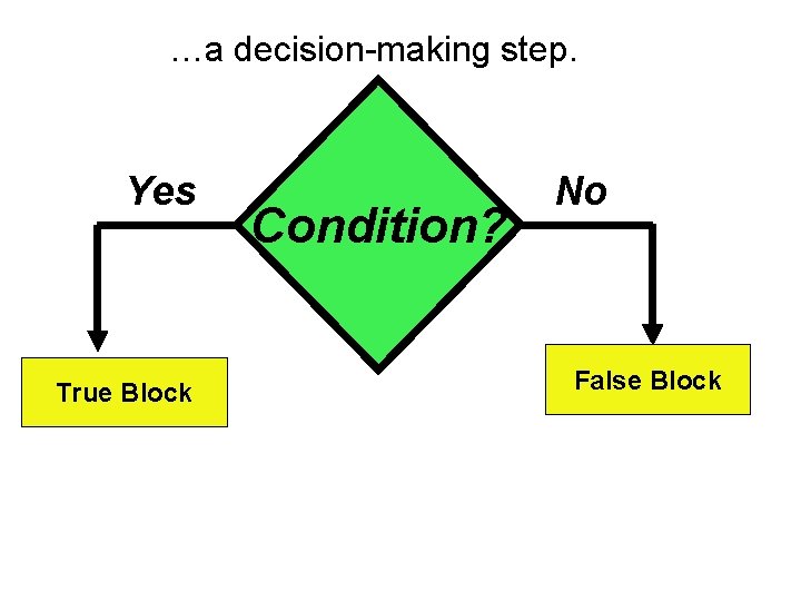 Control Structures If Else Statement S E Q