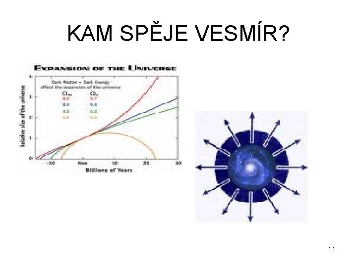 KAM SPĚJE VESMÍR? 11 