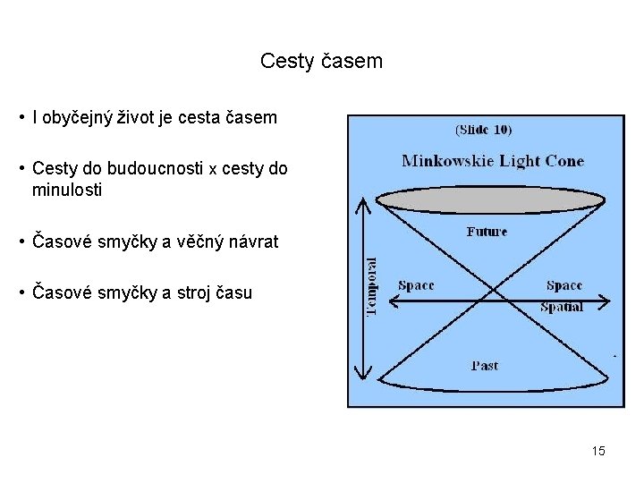 Cesty časem • I obyčejný život je cesta časem • Cesty do budoucnosti x