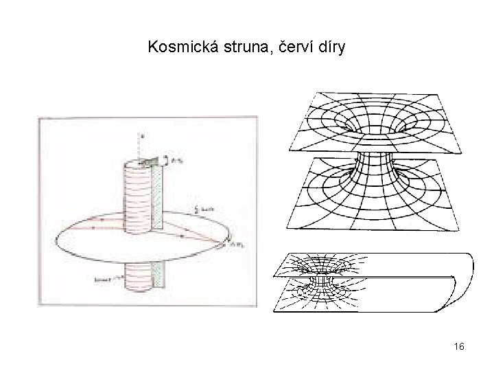 Kosmická struna, červí díry 16 