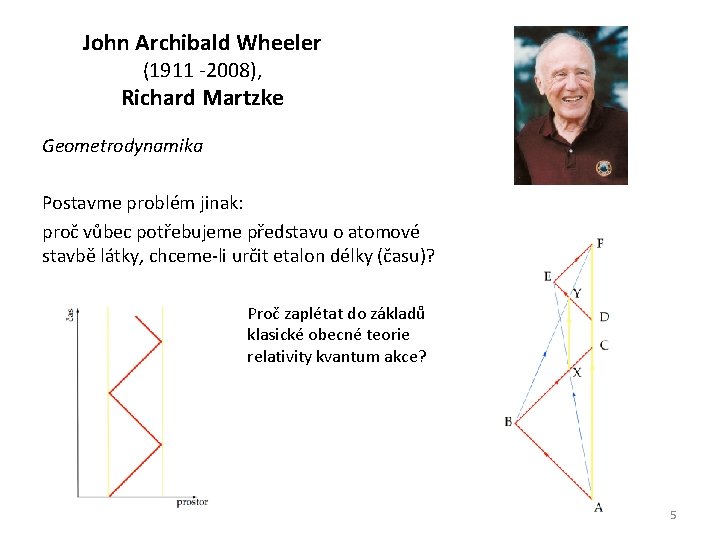 John Archibald Wheeler (1911 -2008), Richard Martzke Geometrodynamika Postavme problém jinak: proč vůbec potřebujeme