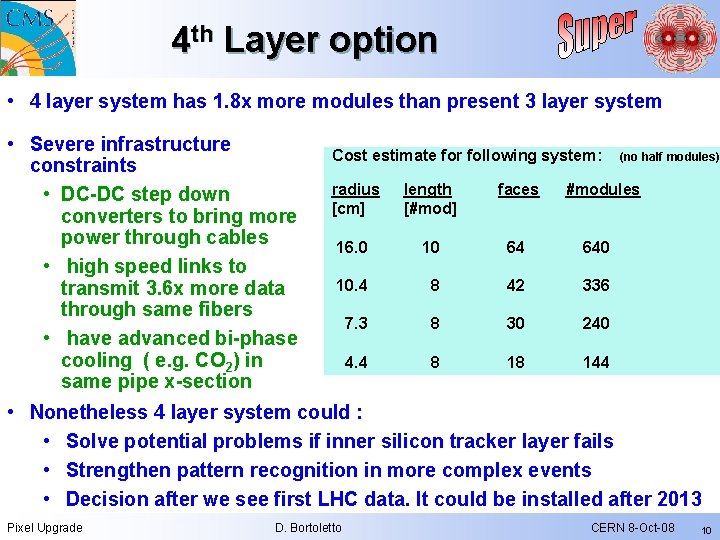 4 th Layer option • 4 layer system has 1. 8 x more modules 4 th Layer option • 4 layer system has 1. 8 x more modules
