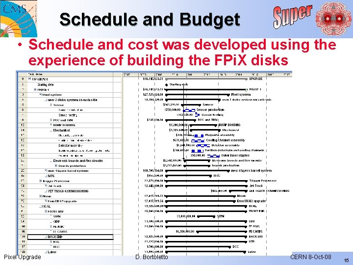 Schedule and Budget • Schedule and cost was developed using the experience of building Schedule and Budget • Schedule and cost was developed using the experience of building