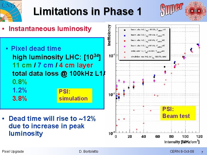 Limitations in Phase 1 • Instantaneous luminosity • Pixel dead time high luminosity LHC: Limitations in Phase 1 • Instantaneous luminosity • Pixel dead time high luminosity LHC: