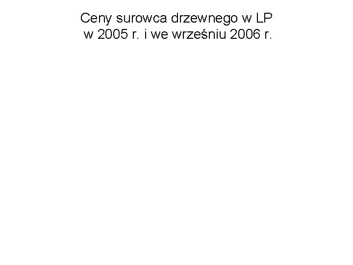 Ceny surowca drzewnego w LP w 2005 r. i we wrześniu 2006 r. 