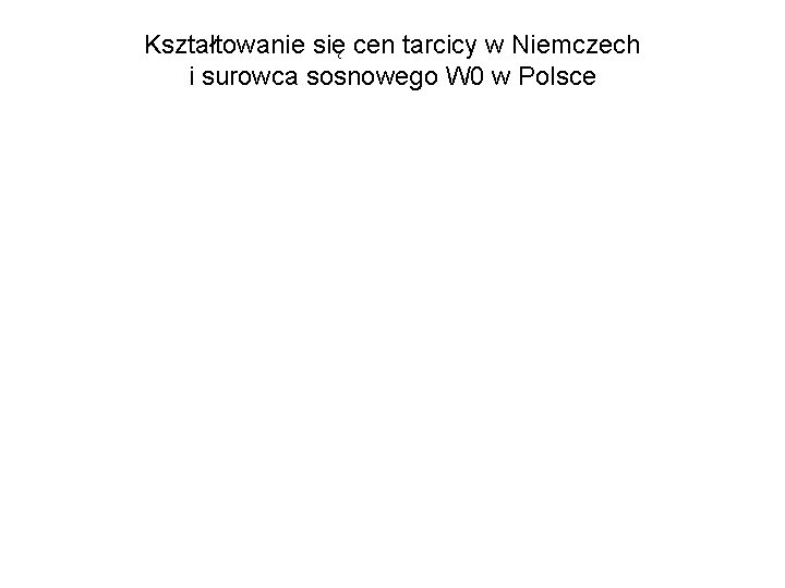 Kształtowanie się cen tarcicy w Niemczech i surowca sosnowego W 0 w Polsce 