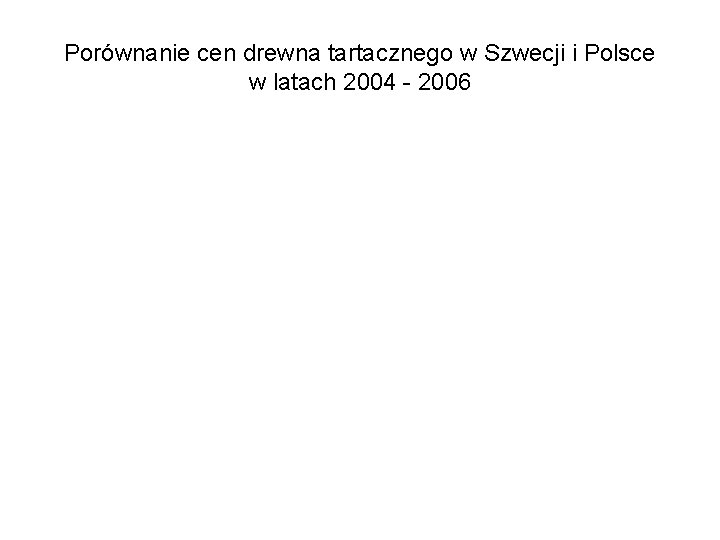 Porównanie cen drewna tartacznego w Szwecji i Polsce w latach 2004 - 2006 